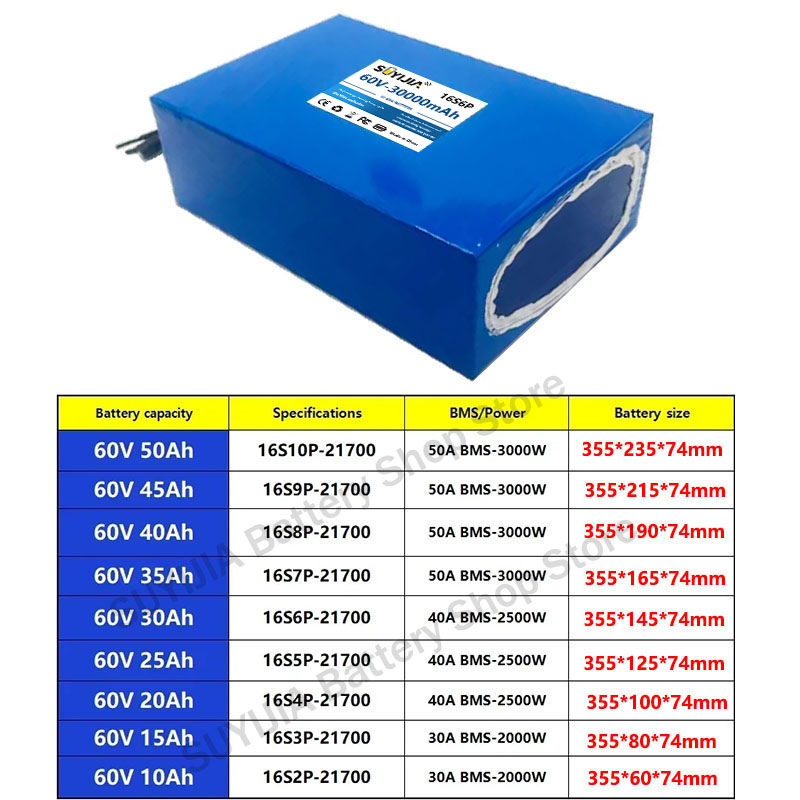 Paquete de Baterías de Litio 2 - 60V 30Ah 21700 Battery Pack reseña y precio